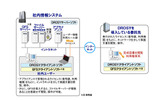 DROSY APのシステム概念図の画像