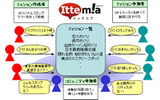 イッテミアの画像