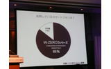 国内のスマートフォンユーザーの86%はW-ZERO3シリーズを使用しているとのことの画像