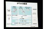 IPTVの概要の画像