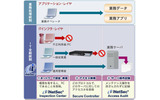 iNetSec概要の画像