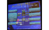 [IDF2004 JP] モバイルPCにおけるセントリノ搭載率アップを目指すインテルの画像