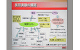 4Kデジタルシネマ実用実験の構図の画像