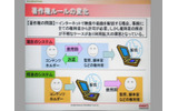 著作権ルールの変化の画像