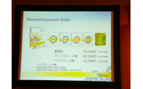 『Microsoft Expression Studio』の予想価格の画像
