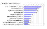 乗り換えにあたって感じた不満点ベスト10の画像