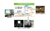 「New Education Expo2007 in東京」での概要の画像