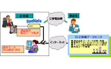 サービスイメージの画像