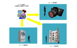 アバターがSL内で製品の操作などを説明。ユーザーは手元の製品と画面をみながら確認の画像