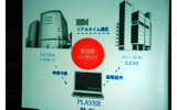 銀座の有楽町マリオンにライブカメラを設置。パソコンで操作して色が変化したソニービルの壁面をユーザーは確認可能の画像