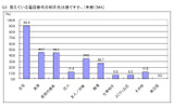 Q.覚えている電話番号の相手先は誰ですか。（未婚）[MA]の画像