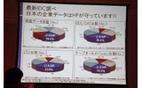 ストレージ市場で先行するHPの画像