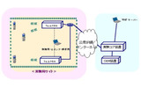 フェムトセル無線局の実験の画像