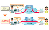 「FLET'S.Netナンバー(FdNナンバー)」の画像