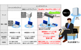 利用形態比較の画像