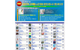 発表！mora2007年上半期トップ100ダウンロード・ランキングの画像