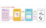 M-Link ビジネスモデル(通常型)の画像