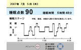 モニタ表示の画像