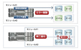 ソフトウェア高可用性機能 ActiveUpgrade機能搭載の画像