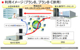 メールセキュリティASPのシステム図の画像
