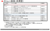 サービスのメニュー体系の画像