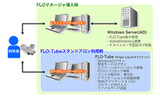 Finger Log-Onシステムイメージの画像