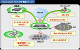 CheckPoint VPN-1 UTM 機能イメージの画像