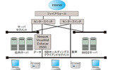 SBIグループ内の情報系ネットワークにおけるウイルス対策概念図の画像