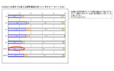 Q.あなたは海外でも使える携帯電話を持っていますか？の画像