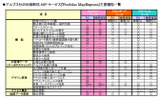 『ProAtlas MapExpress』主要機能一覧の画像