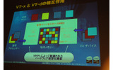 VT-xとVT-dの相互関係の画像