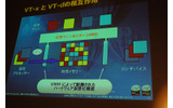 VT-xとVT-dの相互関係の画像