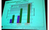 AMD Virtualizationによるパフォーマンスの画像