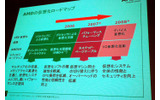 仮想化ロードマップの画像