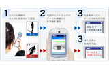 携帯電話によるアイリス認証の原理の画像
