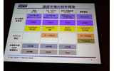 通信事業の競争環境。非通信分野からの新規参入が相次いでいるの画像