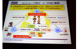 コンシューマ向けにFMBCを展開することを重視の画像