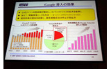 Google導入により、公式サイトへの誘導数が公式メニュー経由に上乗せされる形で増加の画像