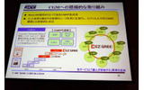 EZ GREE、DUOGATEなどCGMが今後のアップリング増に結び付くの画像