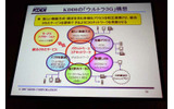 IPv6によるコアネットワークを、携帯・ワイヤレス・ブロードバンド・デジタル放送が取り囲むのがKDDIのウルトラ3G構想の画像