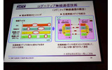 さまざまな電波環境の空き帯域を有効利用する、コグニティブ無線技術の画像