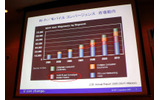 Wi-Fi/モバイル コンバージェンス市場が拡大中の画像