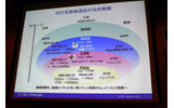 IEEE系無線通信の技術概観。MAN技術が今もっとも熱いの画像