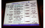 代表的なFMCサービスのタイプ一覧の画像
