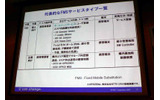 代表的なFMCサービスのタイプ一覧の画像