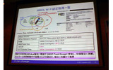 N902iLが取得済みのWi-Fi認定一覧。特にCWG-RFは世界初の画像