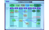 CDMA2000の発展：3GPP2ファミリの各規格の標準化の時期と、日本での商用開始時期を示したもの。下段は3GPPファミリのWCDMA方式で、CDMA2000の進化の速さとの対比の画像