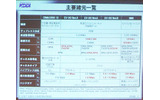 CDMA200の主要緒元一覧の画像