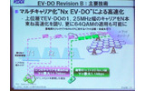EV-DO Rev.Bの主要技術：マルチキャリア化による高速化の画像