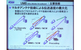 UMBの主要技術：マルチアンテナ技術の画像
